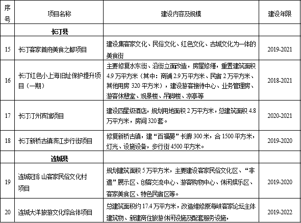 龙岩市长汀县gdp发展如何_龙岩市经济发展简析,所有区县都正增长,新罗区总量最高