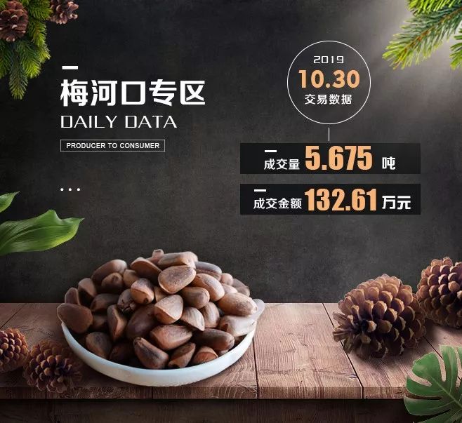 P2C产业电商农产品交易日报191030