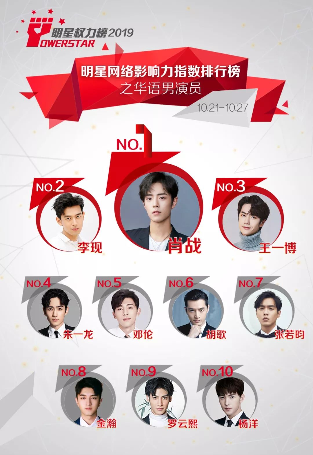 明星网络影响力指数排行榜第222期榜单之华语男演员Top10