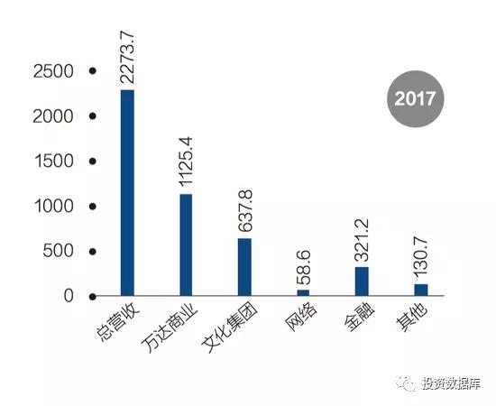 【奇点智库】万达为何要去房地产化转型?