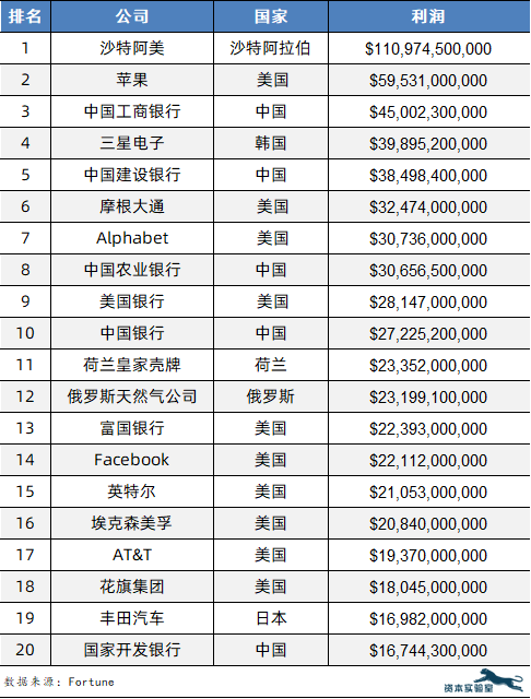 国外注册赚美金的公司