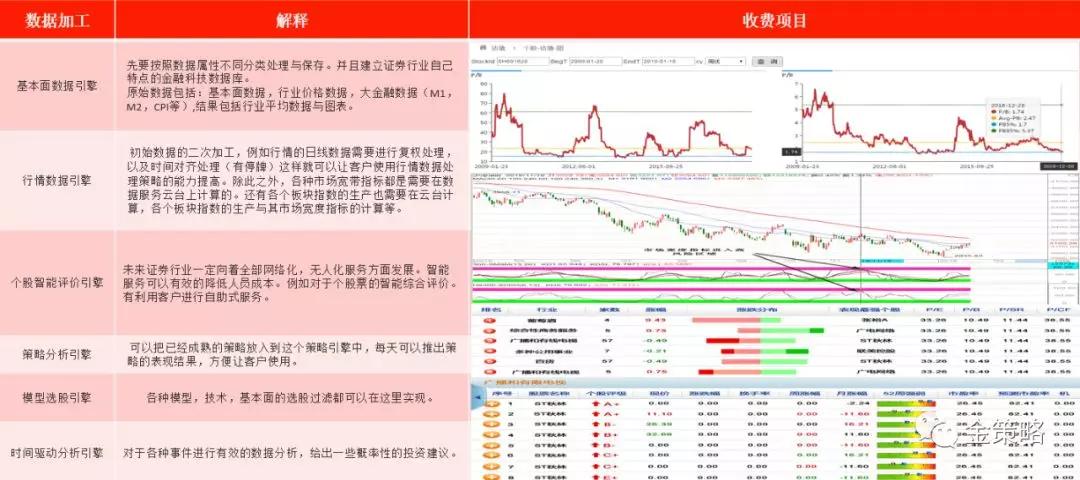 证券行业金融科技发展现状与趋势