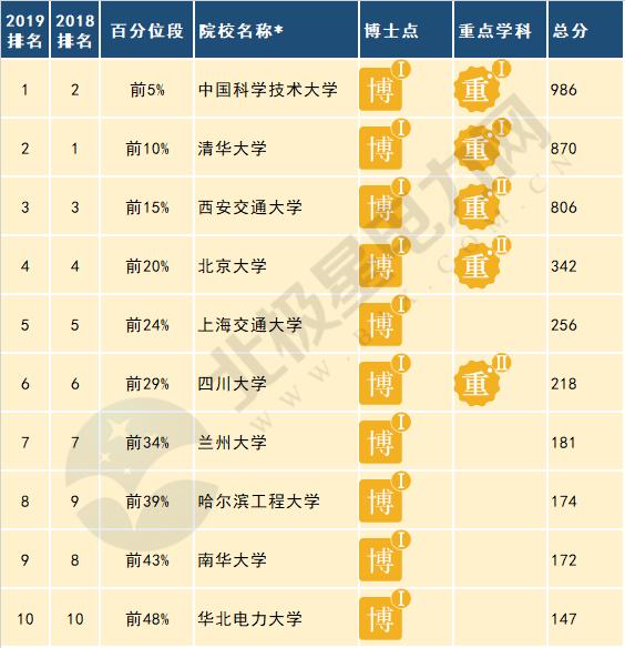 电气工程学科排名_河北工程大学科信学院