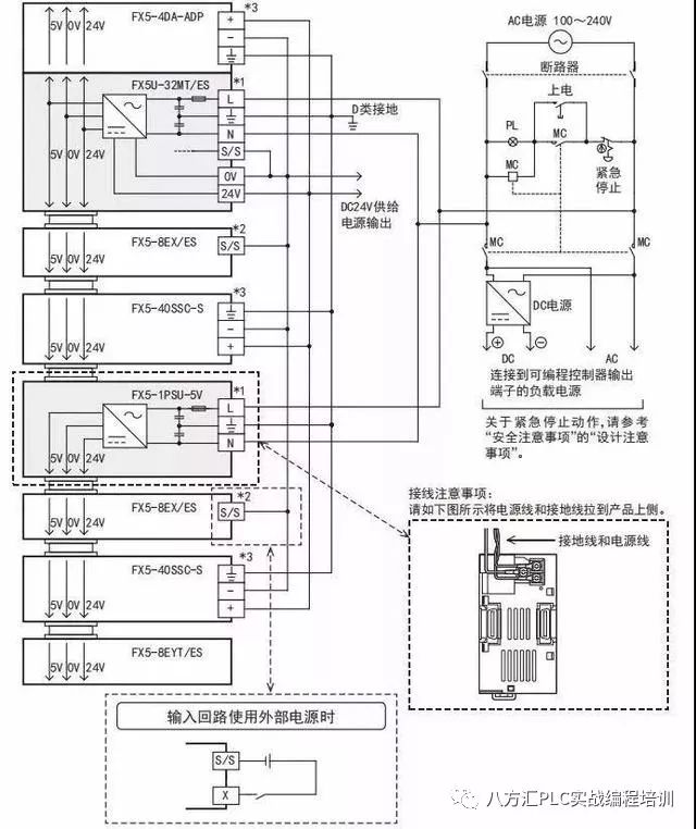 三菱fx5u模块硬件精品实例接线图,超全面!