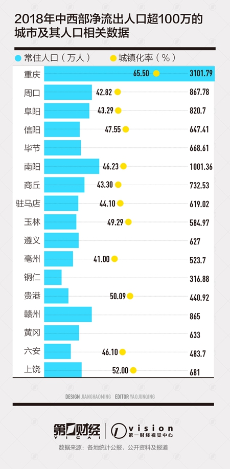 重庆主城区人口_开考啦！重庆主城区机动车驾驶人科目一考试今日有序恢复(2)