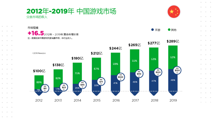 2019手游排行榜_10款经典好玩的MMORPG游戏2019好玩MMORPG手游推荐