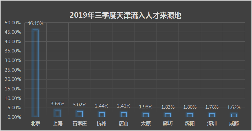 落户天津要求什么条件_为什么要落户天津_落户天津要多长时间