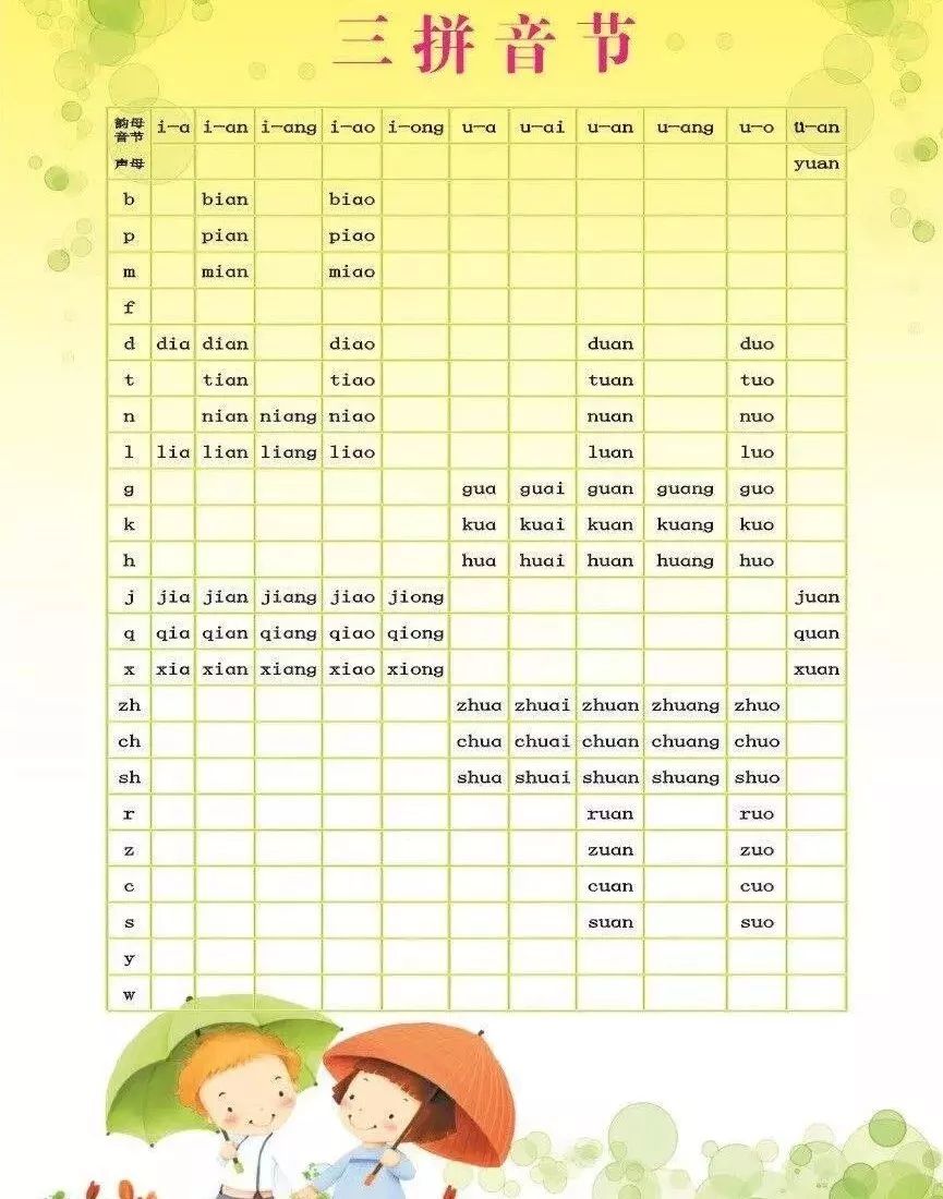 拼音难点学习小妙招3：三拼音节拼读方法
