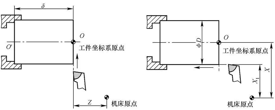 用夹具偏置、刀补等方法，可以挽回不少加工误差  第7张