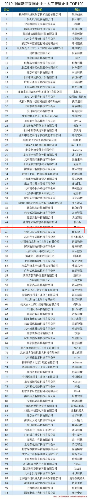作业盒子入选“2019中国新互联网企业·人工智能企业TOP100”