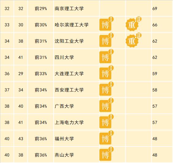 电气工程学科排名_河北工程大学科信学院(3)