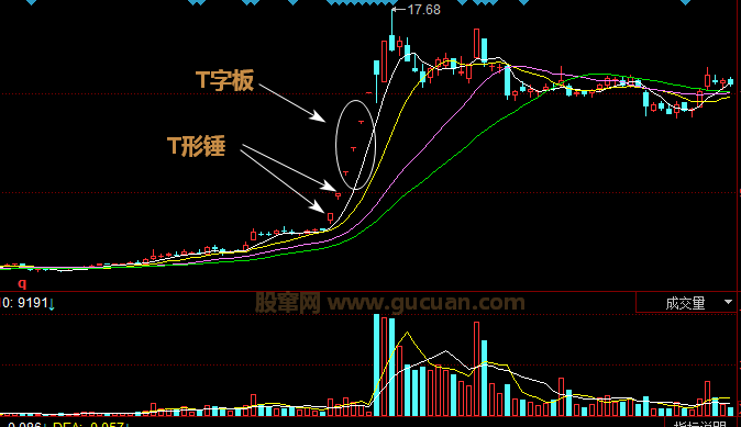 升哥学堂实战形态t字板