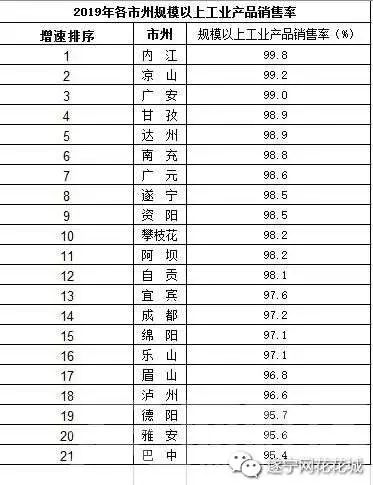 2020年上半年遂宁GDP_2020年1—11月遂宁市国民经济主要指标数据