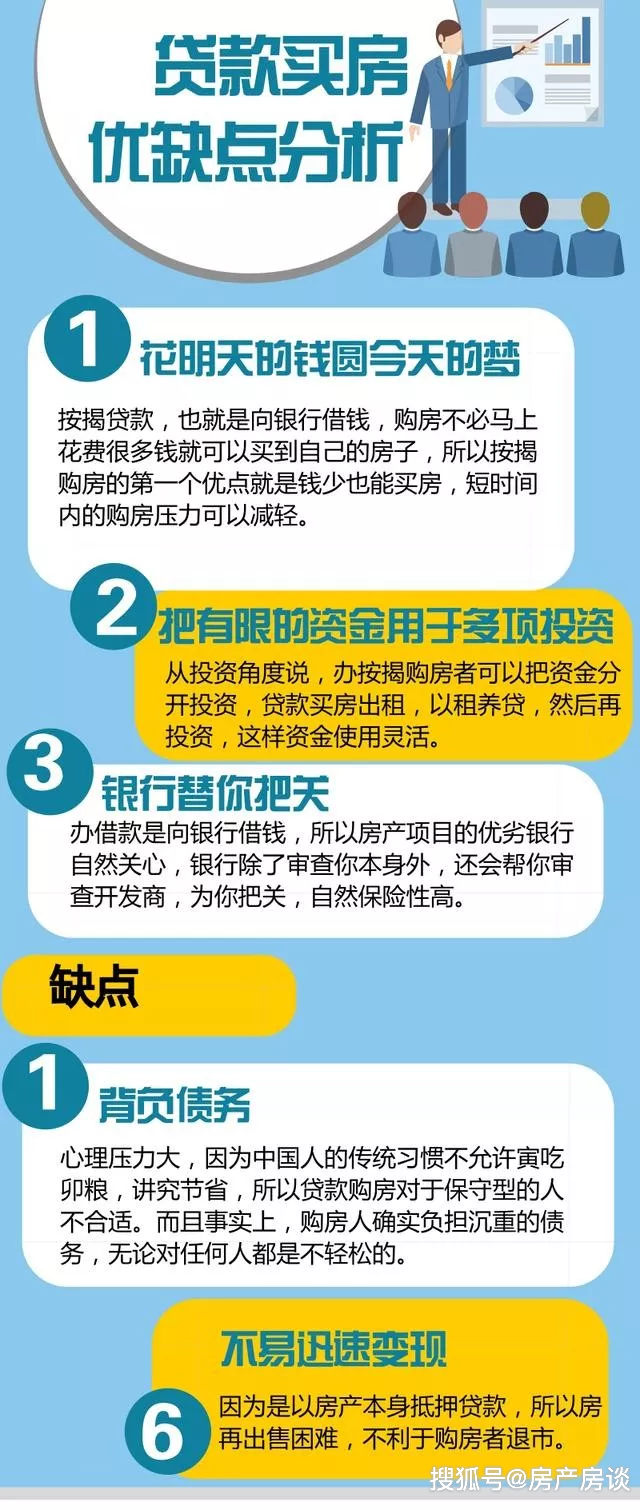 按揭买房跟贷款买房选哪个好？区别是什么？