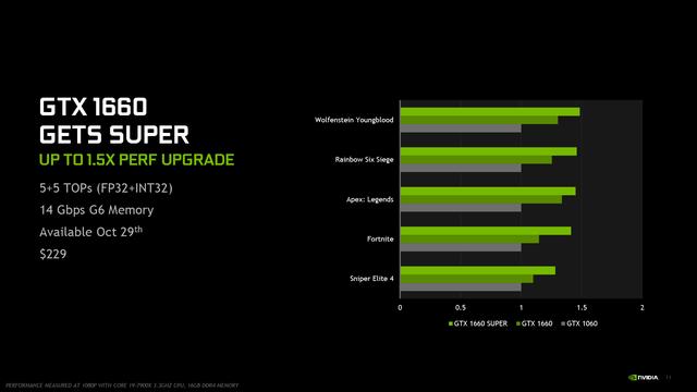 GTX1660SUPER成功取代GTX1060，成全球最受欢迎显卡_GeForce