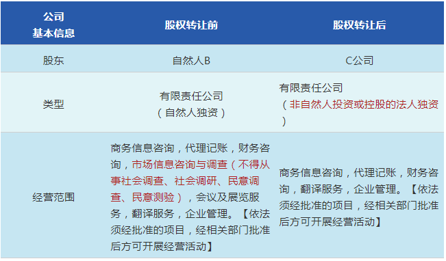 注册公司的委托人有什么风险