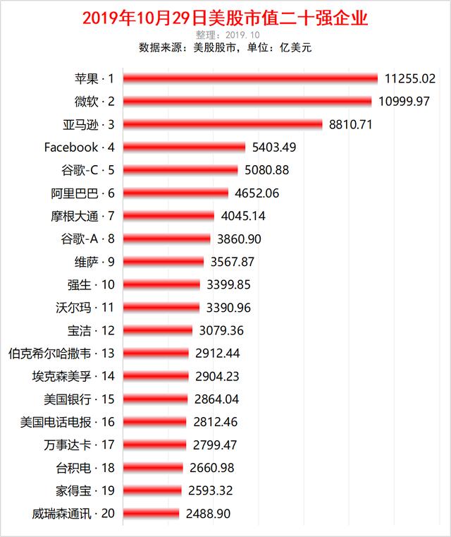 美国市值排行_2021全球市值100强上市公司排行榜