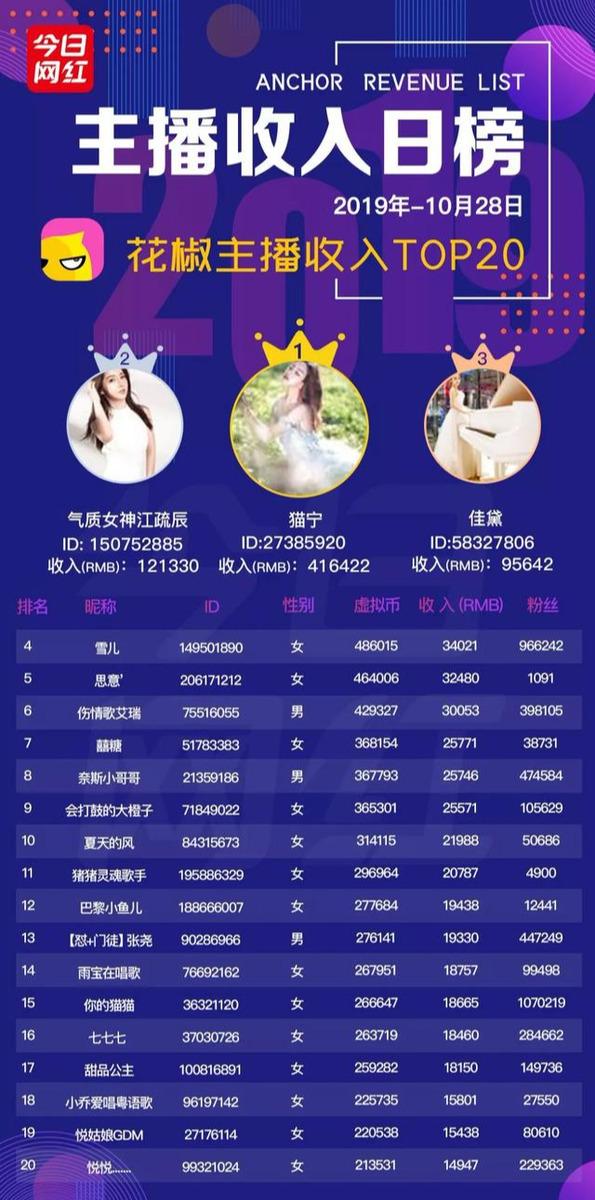 快手号出售价格多少合适赚钱呢知乎