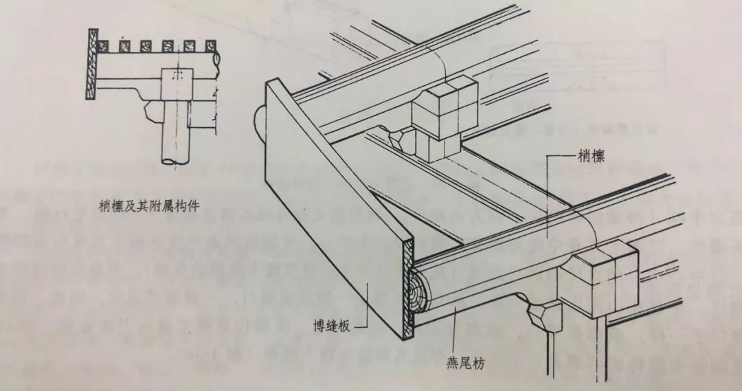 燕尾枋高厚均同垫板,虽然是出檐部分单独的构件,不与内侧的垫板连成