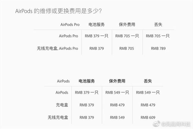 苹果公布AirPodsPro维修费：丢一只要705元，而换电池379元