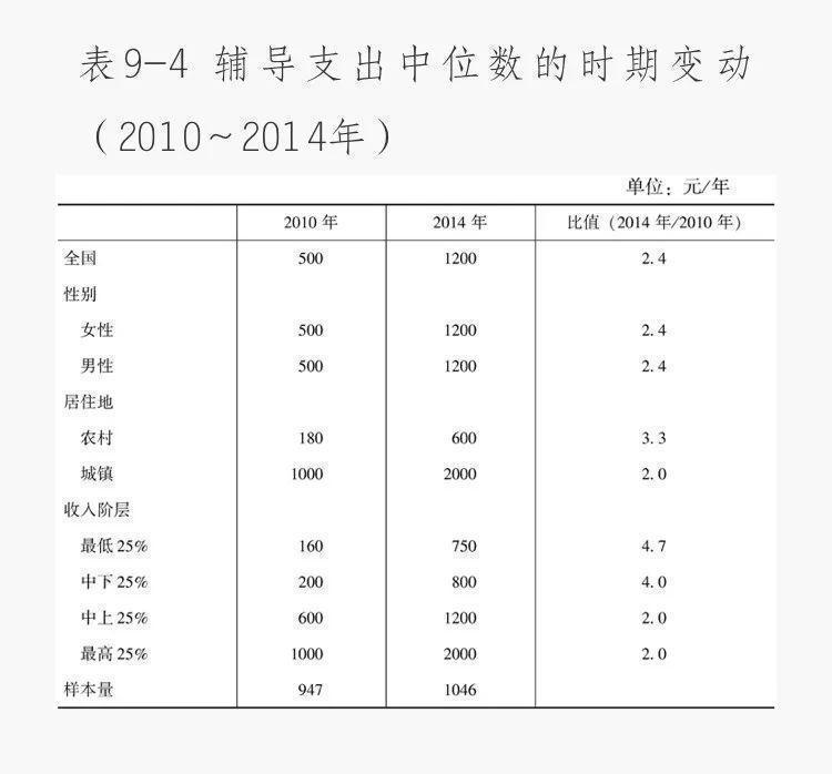 中国家庭开支占经济总量_2015中国年经济总量(2)