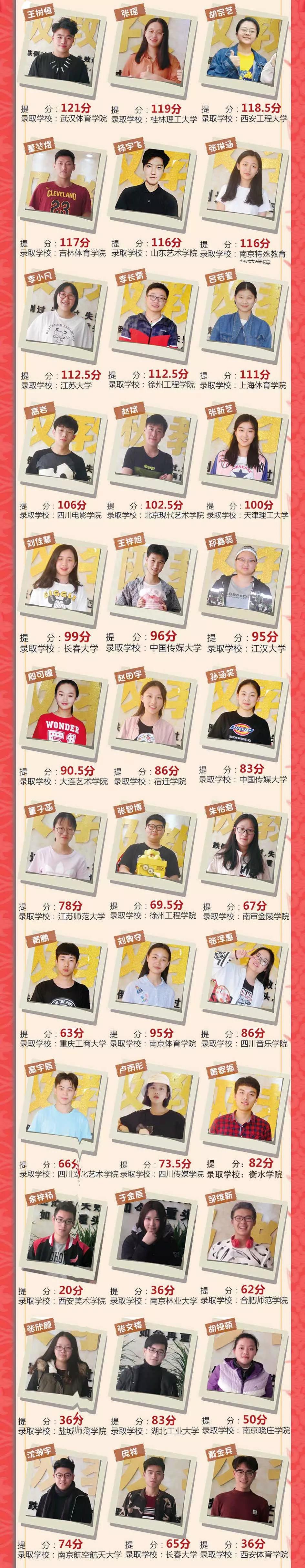 2020江苏音乐统考排名_江苏省2020年音乐类、美术类专业省统考笔试结束成