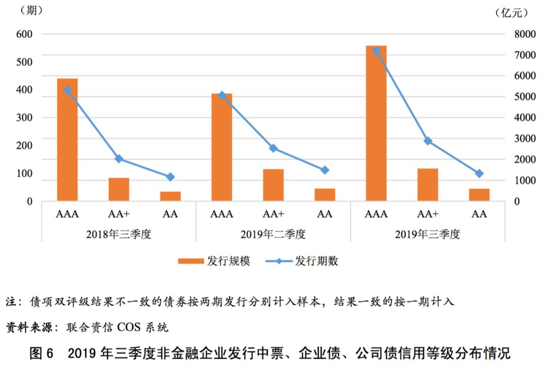 国有企业经济总量占比_国有经济占比(3)