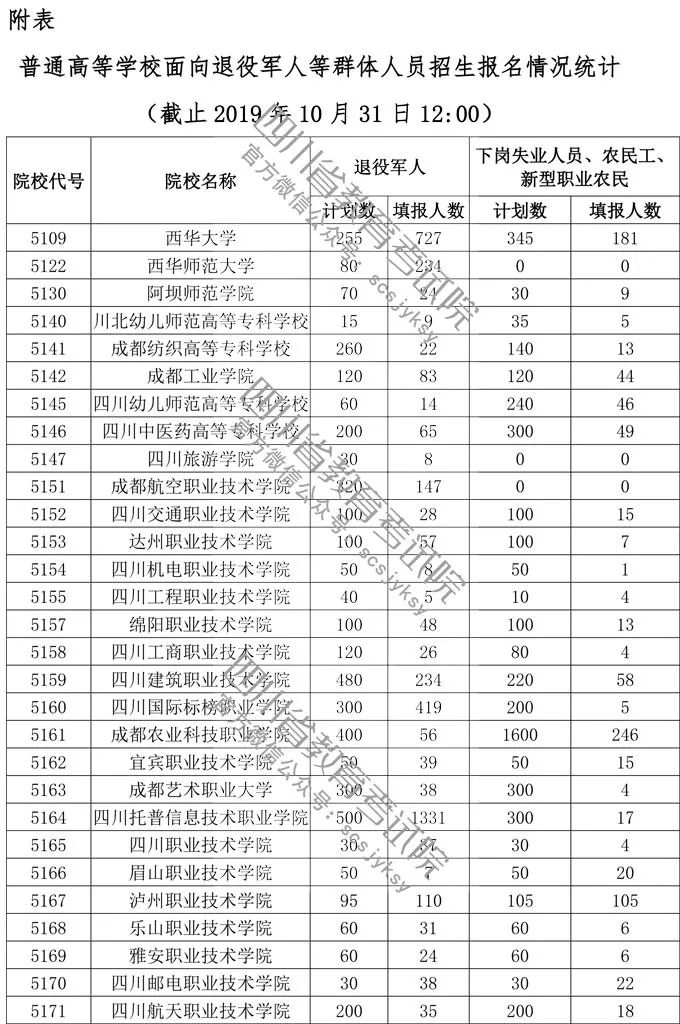 四川省教育人口_人口普查(3)