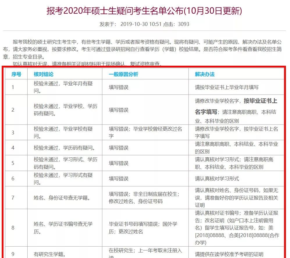 2020考研网上报名最后一天，你收到研招网信息了吗