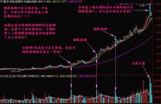 bat365股价涨停前的“推土机式拉升”形态识别庄家意向抓牛股不再难(图7)