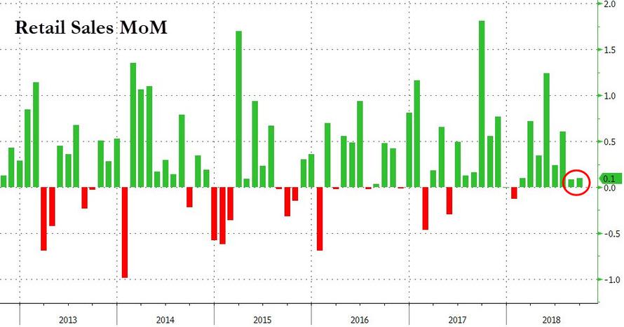 2019年双11贡献多少GDP_方便面统计(3)