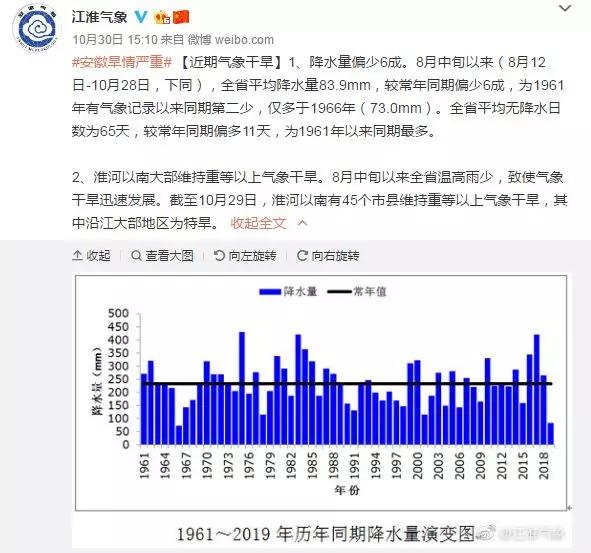 重旱！特旱！安徽为何久旱无雨？专家说……