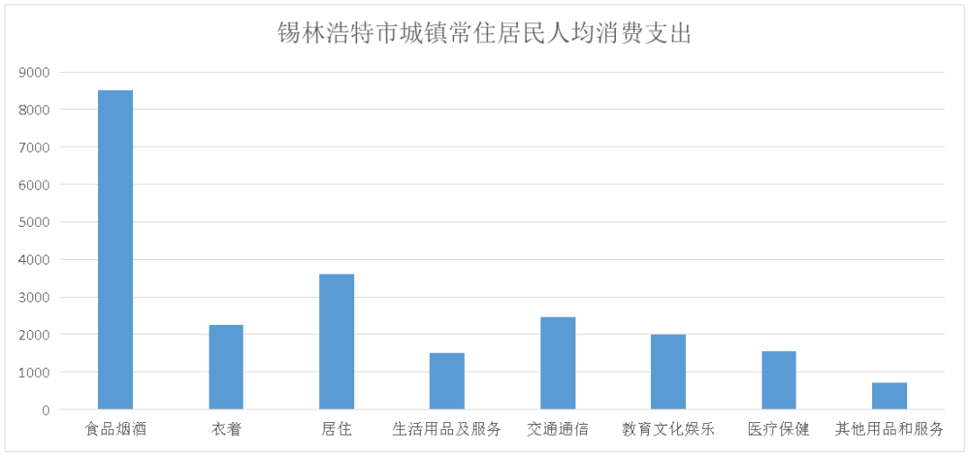 合隆镇Gdp收入_GDP,工资,房价 江苏13市经济全面看(2)