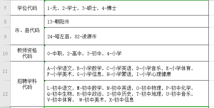 辽宁省凌源市人口多少_辽宁省凌源市地图(2)