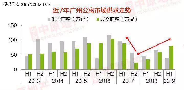 深圳房价2020上半年gdp_5年后GDP超4万亿 深圳高房价的支撑,终于找到了...(2)