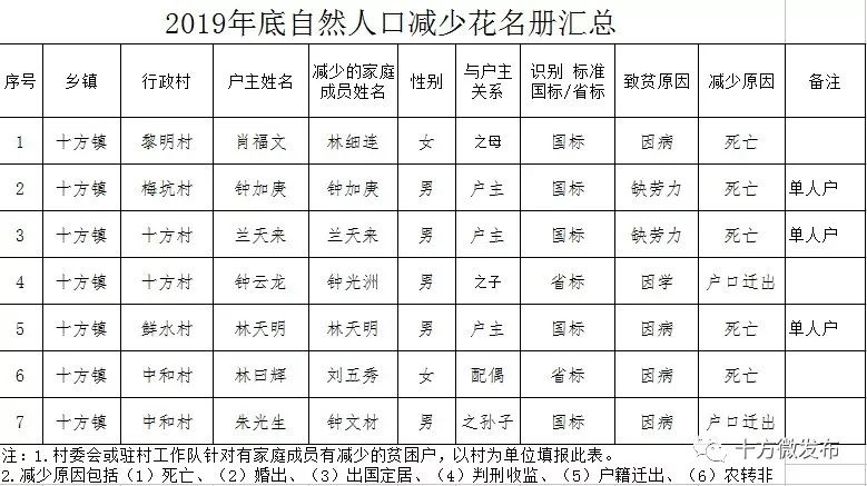 五台县2019底人口数_五台县地图