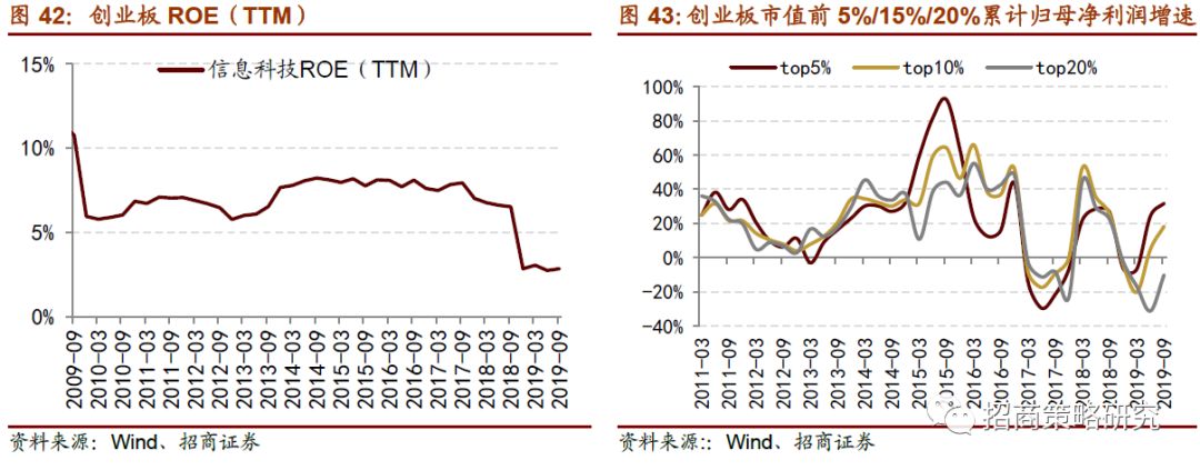 【招商策略】a股业绩平稳增长,roe缓慢回落——2019年