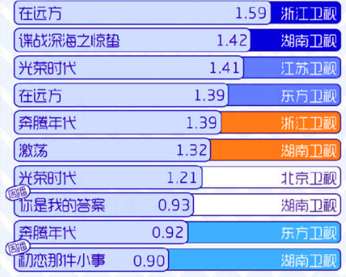 话题排名_百家姓排名图片