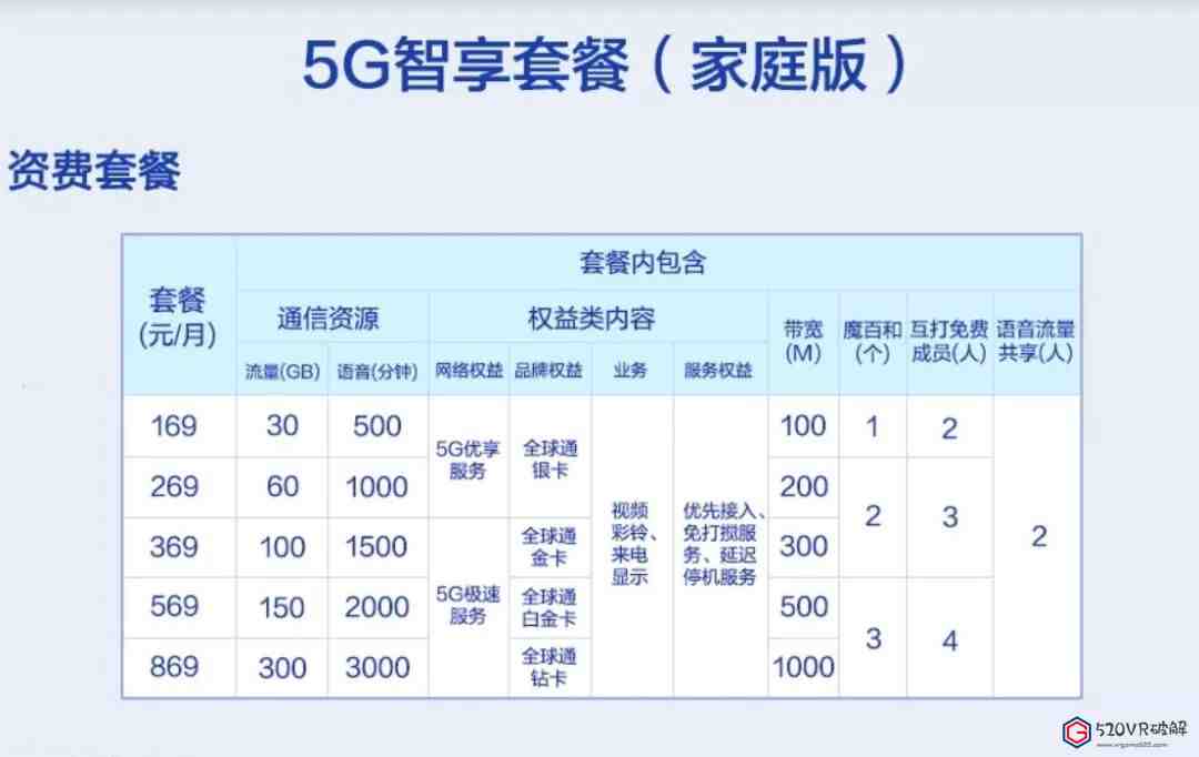 5G真来了!套餐多少钱?覆盖哪些城市?你