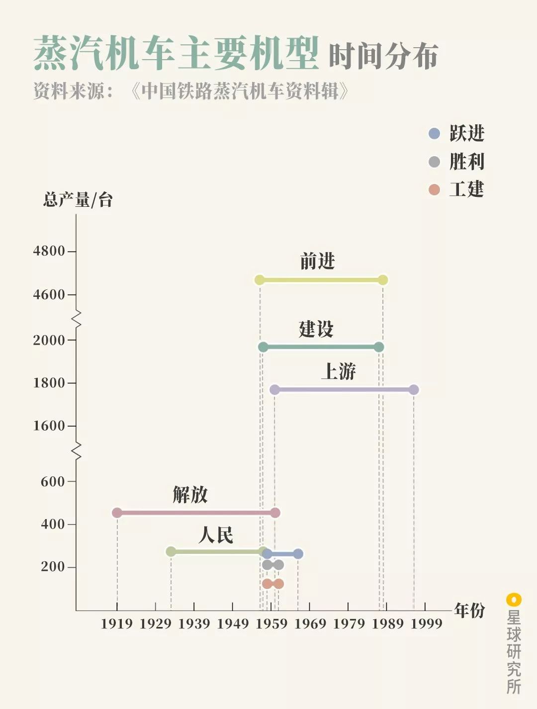 被“遗忘”的蒸汽机车