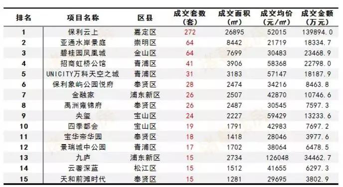 上海租房人口比例_上海人口图片(3)