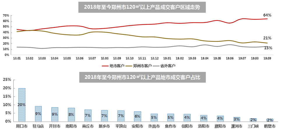 压制人口_人口普查(2)