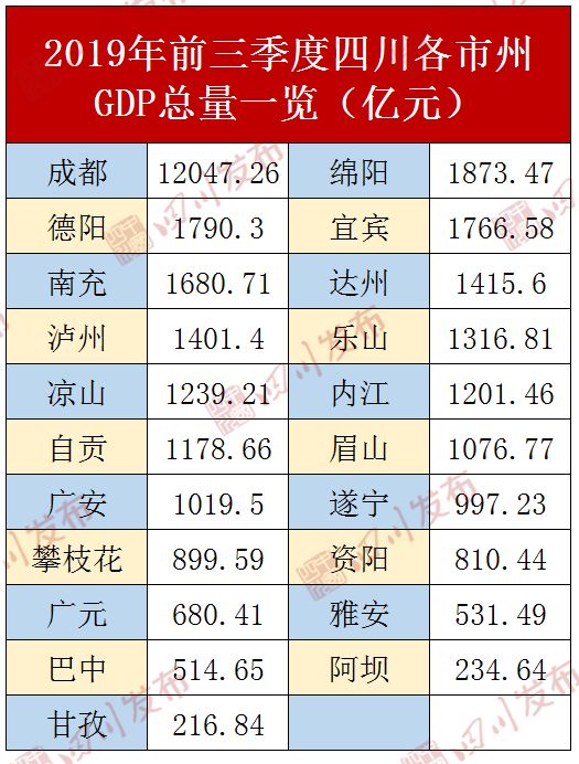 内江自贡眉山遂宁gdp_内江 自贡 眉山 遂宁 五年后的GDP顺序会怎样排