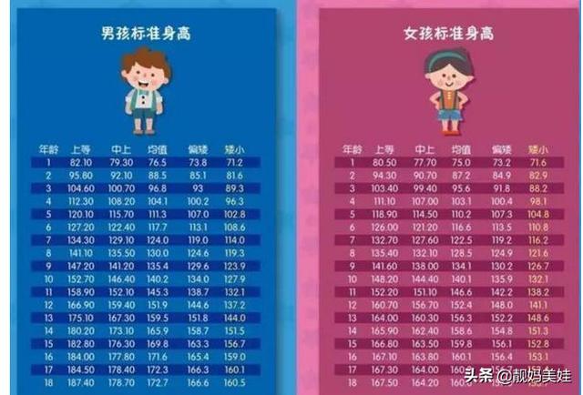 靓妈美娃：“你家孩子身高达标没？”对照2019最新标准身高表，家长要重视