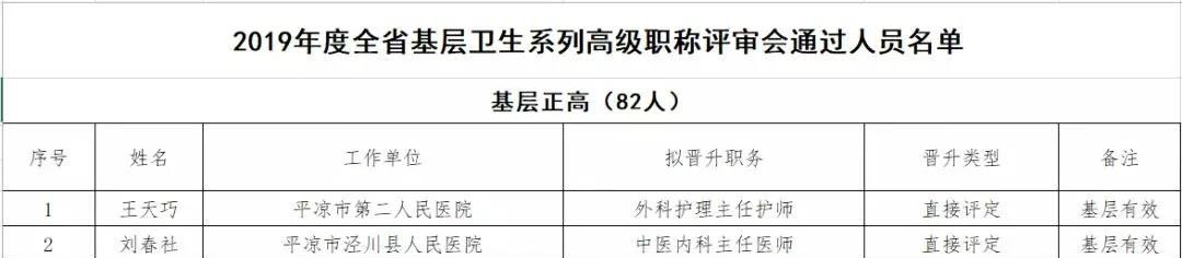 (点击图片放大查看)2019年10月30日甘肃省卫生健康委员会邮政编码