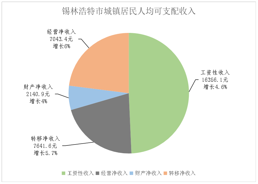 2019 人均消费_两岸人均食物消费(2)