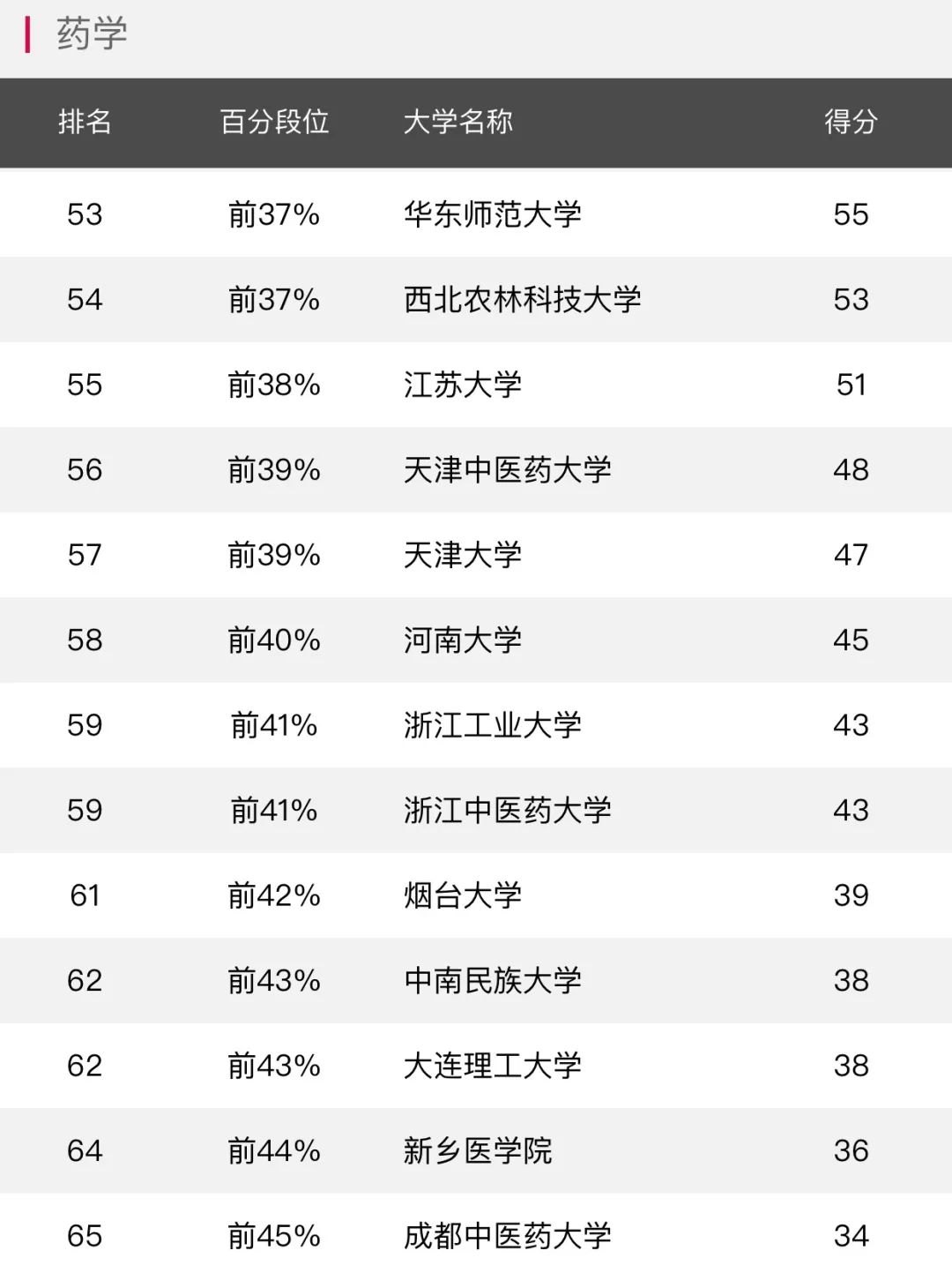 大辛大热中药排行_中药榜《2021中国中药研发实力排行榜TOP50》隆重发布!