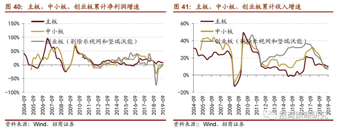 【招商策略】a股业绩平稳增长,roe缓慢回落——2019年