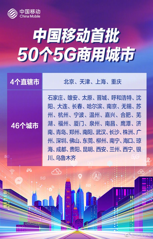 中国联通与中国移动首批50个5G商用城市名单出炉