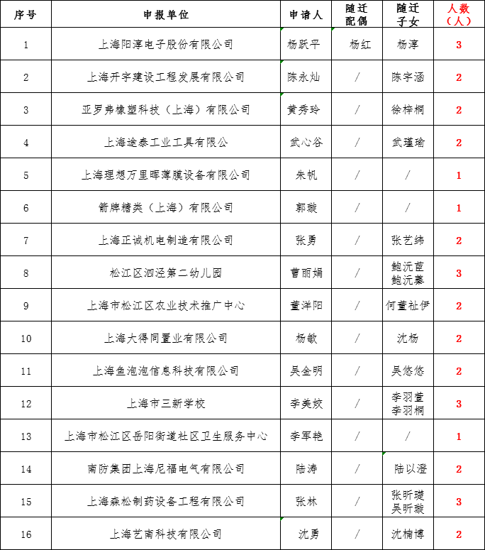 居转户实有人口信息_广丰排山镇有多少人口